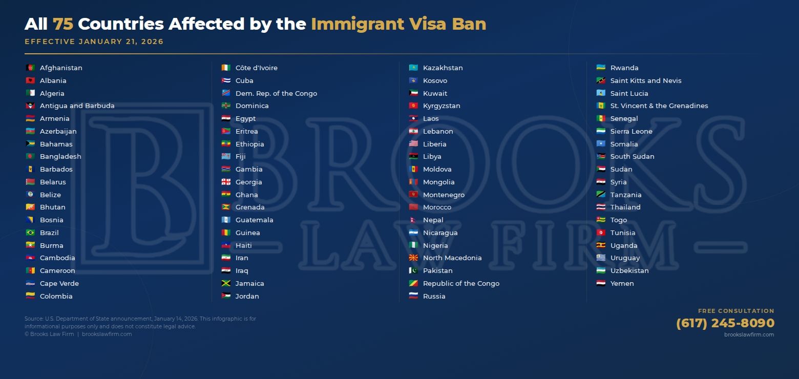 75-country immigrant visa ban