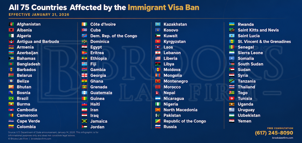 75-country immigrant visa ban